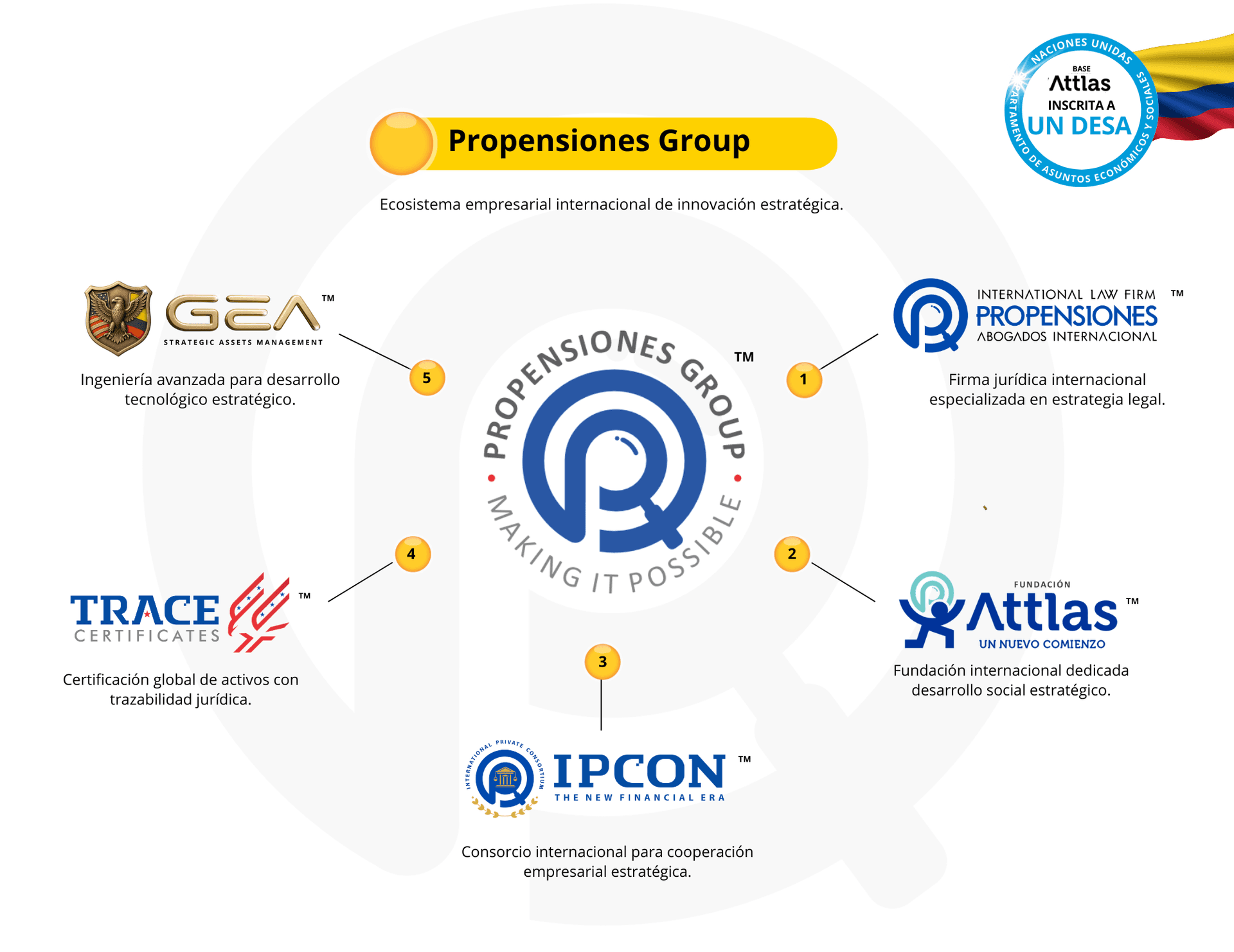 Logo grupo propensiones